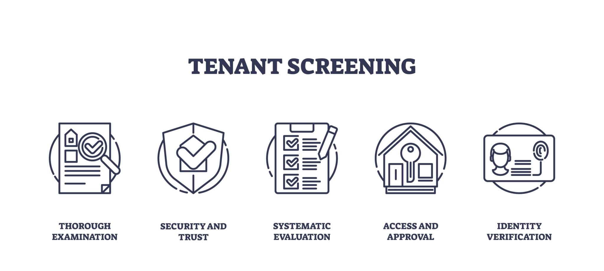 Thorough Tenant Screening Components